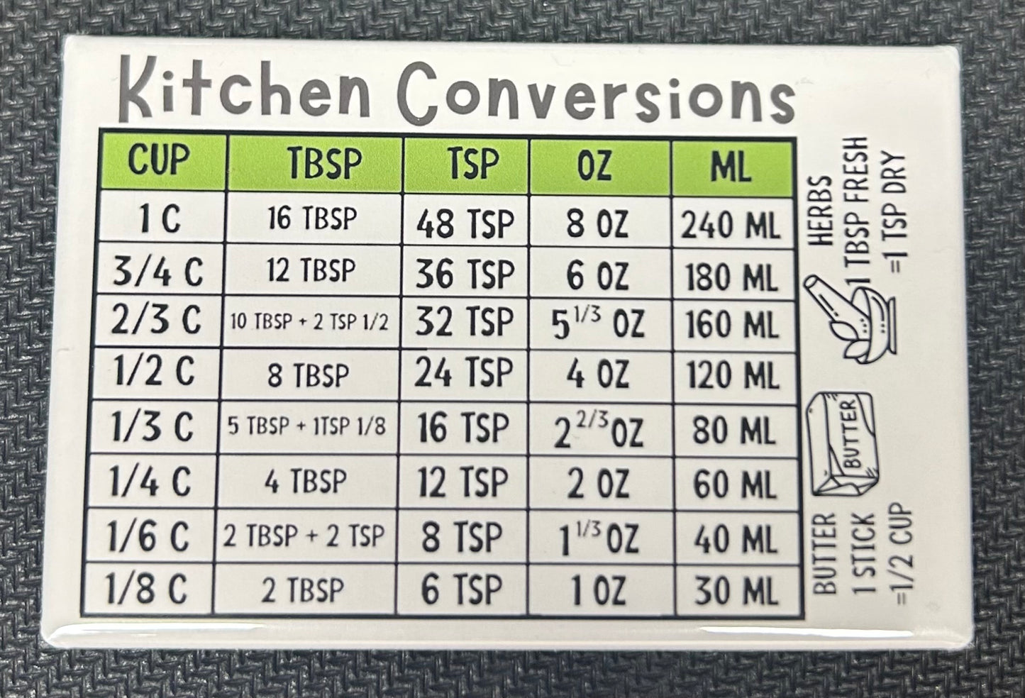 Kitchen Conversion Magnet