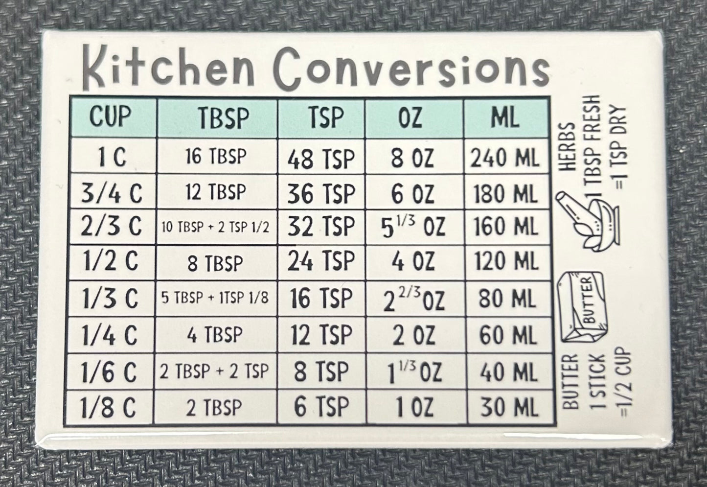 Kitchen Conversion Magnet