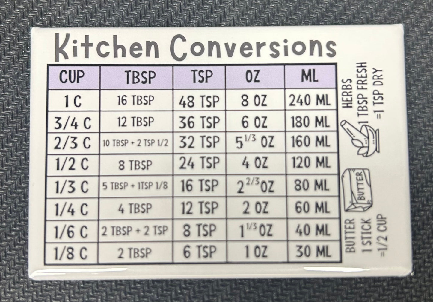 Kitchen Conversion Magnet