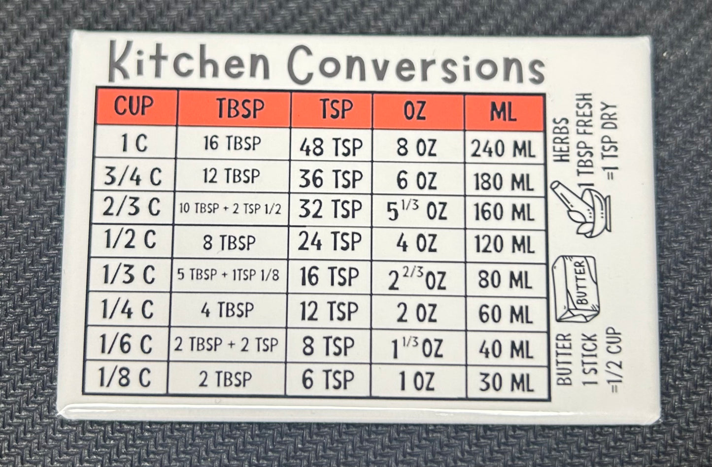 Kitchen Conversion Magnet